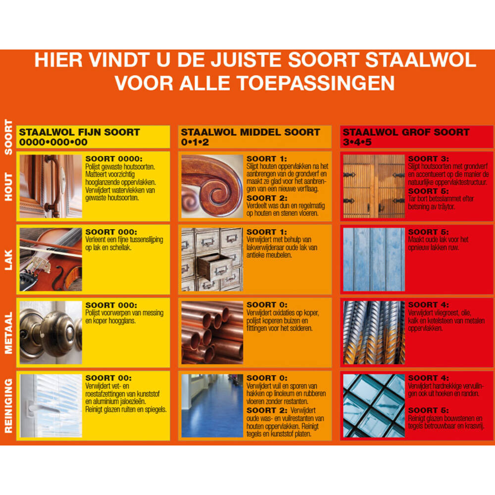 Metalino Staalwol Nr 0000 Superfijn