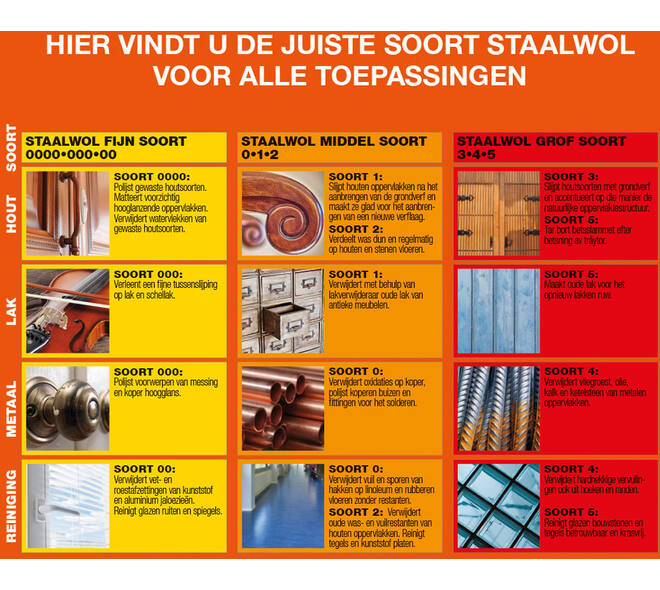 Metalino Staalwol Nr 0000 Superfijn